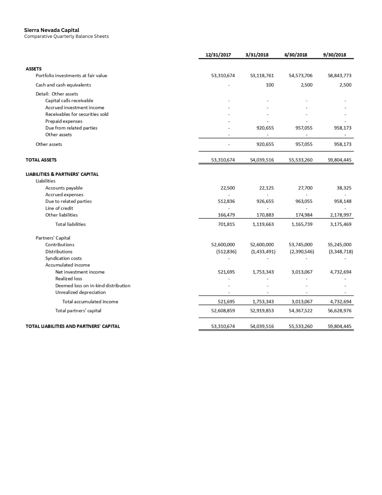 Balance Sheet example for fund accounting