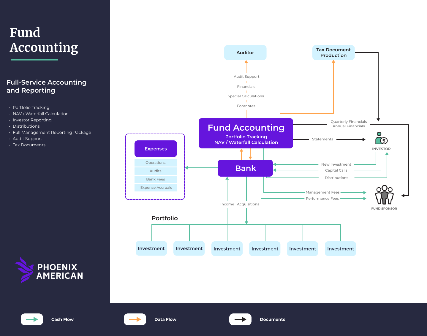 What is Fund Accounting infographic?